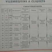 Vilebrequins à cliquets, Peugeot Frères 1938