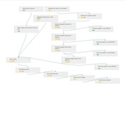 Remplacement Toiture Garage