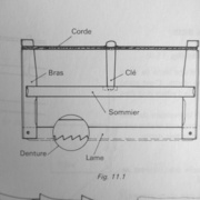 Rappel de l'annatomie de la scie montée