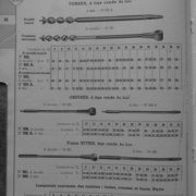 Peugeot Frères 1938