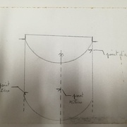 Traçage des points d'altitude repris sur le développement