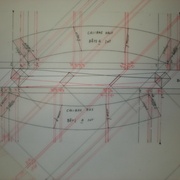 Projection et calibres