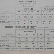 Machines à meuler, modèles : normal, croissant, bijou ; Peugeot Frères 1938