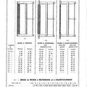 Scies à refendre, Aux Mines de Suède 1929