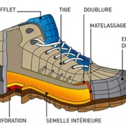 Chaussures de sécurité : intérêt, marquage, guide de choix
