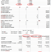 cout matière structure du meuble