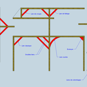 fig 1 Situations générale des liens de contreventements .