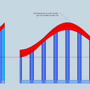 fig 9/ tracé de feuillets pour du lamellé collé
