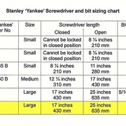 Un tableau qui résume les trois tailles de tige (5.5mm, 7mm et 8mm = small, medium, large)