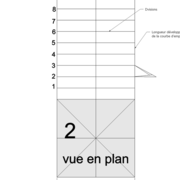 **B/** Report de la longueur développée de l'emprunt divisé sur la vue en plan