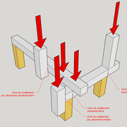 fig 6 Le glissement (cisaillement)