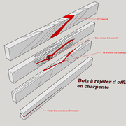 fig5 Défauts majeurs