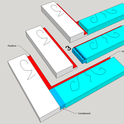 **3/** La rencontre d'un montant et d'une traverse feuillurés.