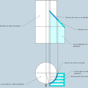 fig 1/ Mise en place du tracé de noue courbe