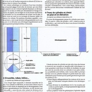 3 Développement du cylindre