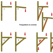 Triangulations en consoles :