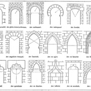 Types d'arcs en architecture.