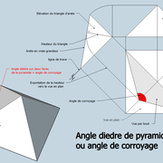 fig 4/ recherche de l'angle de corroyage des bois principe sur la pyramide