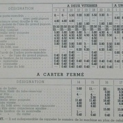 Pièces de rechange pour porte-forets, Peugeot Frères 1938