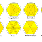 Quelques dérivés du tracé de l'hexagone:
