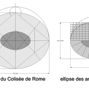 Différence ovale/ellipse