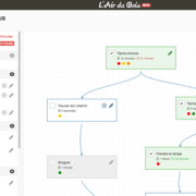 [BETA] Les processus : Durées et étiquettes
