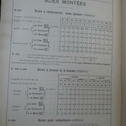 Peugeot Frères1904, scies montées
