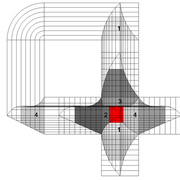 **E/** Exemples de  troncs de niveaux horizontaux sur pyramidaux irréguliers