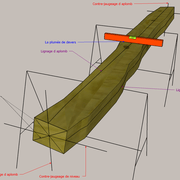 fig 1/  La plumée de dévers, le contre-jaugeage et le lignage