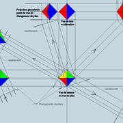 Projections orthogonales (classique) et géométrale (art du trait)  dessinées "à la planche"