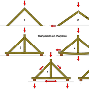 Triangulations en charpente :