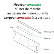 L'Air du Bois
