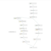 Aménagement entrée