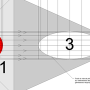 **3/**  tracé de la courbe du vide de pénétration circulaire en vraie grandeur (ellipse)