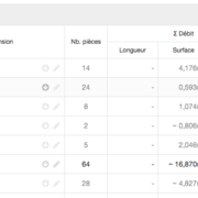 Somme des surfaces finies