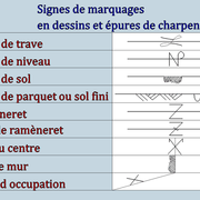 fig 1 Tableau des signes de marquages en dessins et épures