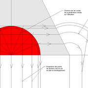 **1/** Division de la pénétration vue en élévation et projections des points de coordonnées crées