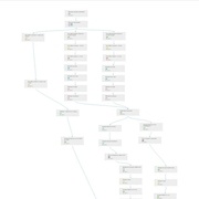 Analyse de phases de Fabrication Miroir Mural