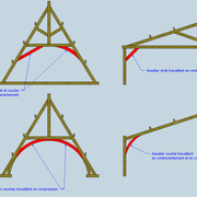 fig 1 Placement des aisseliers