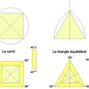 Le triangle et le carré :
