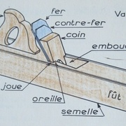 Rappel de l'anatomie de la varlope