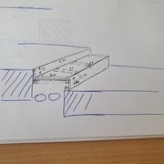 le plan de la marche