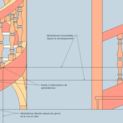 Tracé de génératrices de girons depuis le développement  sur les génératrices verticales.