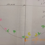 le cercle est trop long de 2mm