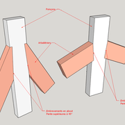 (fig 3)  détail en about et en gorge pleine section (poinçon)