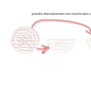 préparation du débit