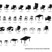 Publicité de la société artek  , éditeur pour Aalto Alvar  depuis 1931 http://danishdesignreview.com