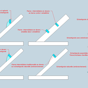 Situations générales des pannes intermédiaires ou ventrières .