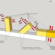 Les poussées latérales horizontales