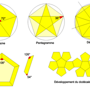 Particularités utiles du pentagone:
